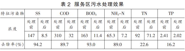 公路服務(wù)區(qū)污水處理膜生物技術(shù)分析