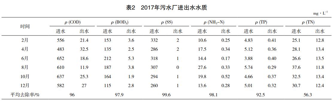 榨菜廢水處理MBR工藝