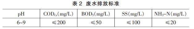 漂染廢水處理工藝