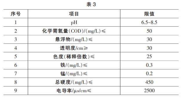 漂染廢水處理工藝
