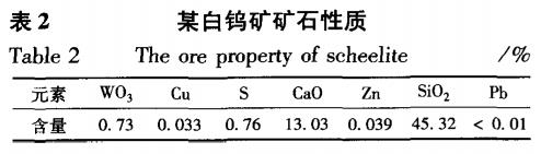 白鎢選礦廢水凈化處理工藝
