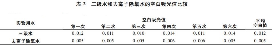 工業(yè)廢水中硫化物影響因素
