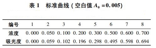 工業(yè)廢水中硫化物影響因素