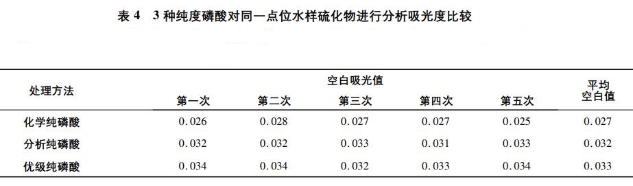 工業(yè)廢水中硫化物影響因素