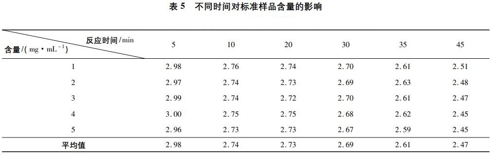 工業(yè)廢水中硫化物影響因素