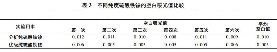 工業(yè)廢水中硫化物影響因素
