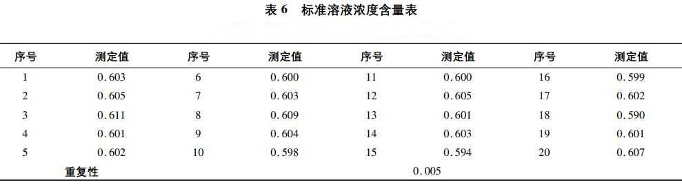 工業(yè)廢水中硫化物影響因素
