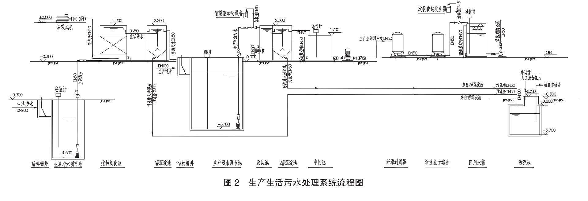 醫療廢物污水處理工藝