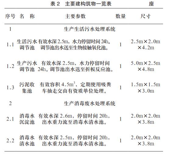 醫療廢物污水處理工藝