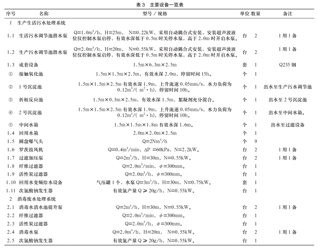 醫療廢物污水處理工藝