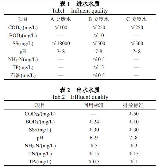陶瓷生產廢水處理技術