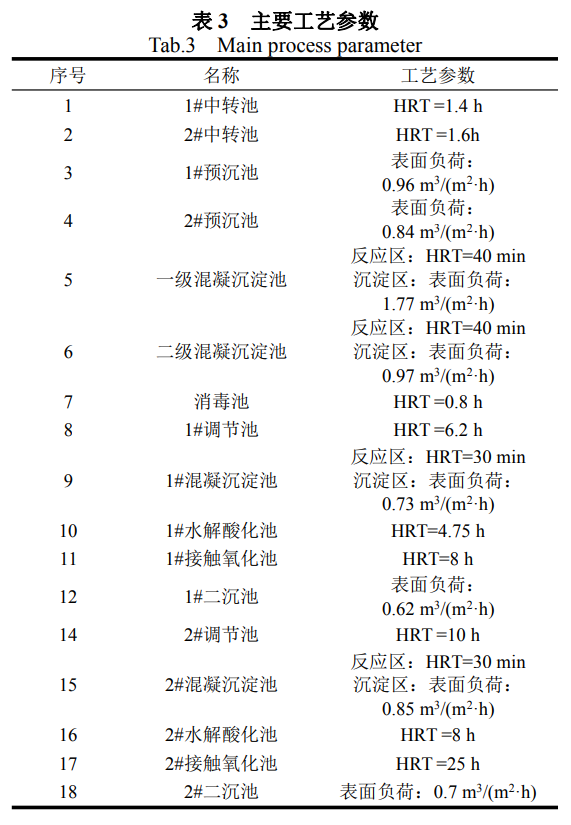 陶瓷生產廢水處理技術