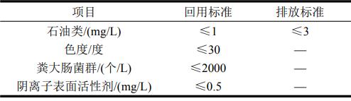 陶瓷生產廢水處理技術