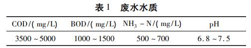 養(yǎng)牛場廢水處理工程改造