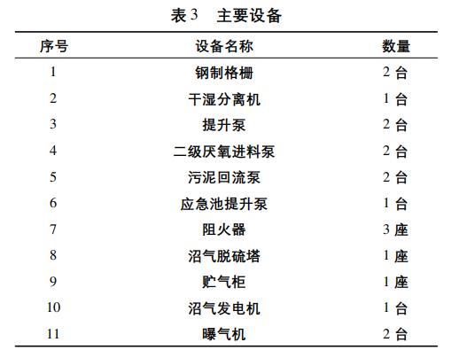 養(yǎng)牛場廢水處理工程改造