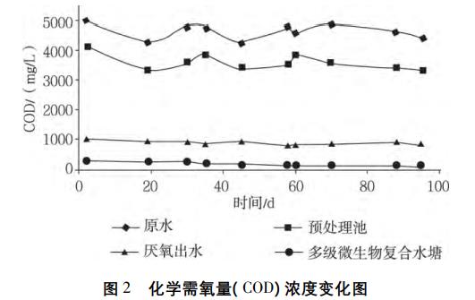 養(yǎng)牛場廢水處理工程改造