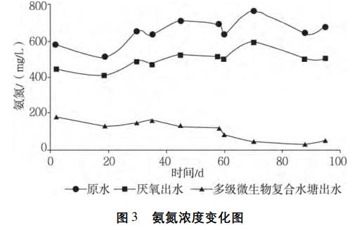 養(yǎng)牛場廢水處理工程改造