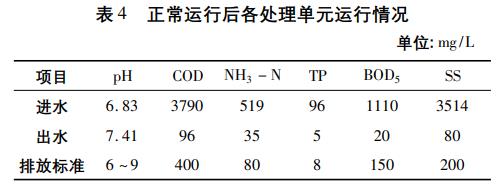 養(yǎng)牛場廢水處理工程改造