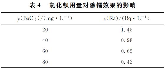 堿性含鈾廢水處理技術