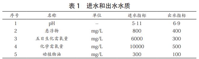 中成藥制藥廢水處理設備