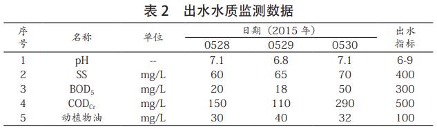中成藥制藥廢水處理設備