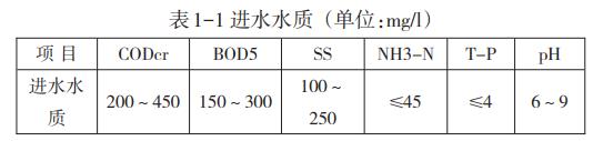 分散性生活污水處理MBR膜技術
