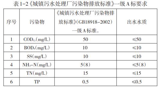 分散性生活污水處理MBR膜技術