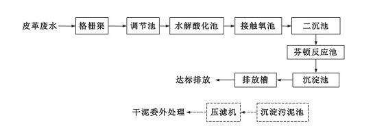 皮革廢水處理技術
