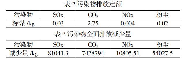 印染廢水回收系統