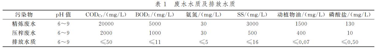 糧油廢水處理氣浮預處理